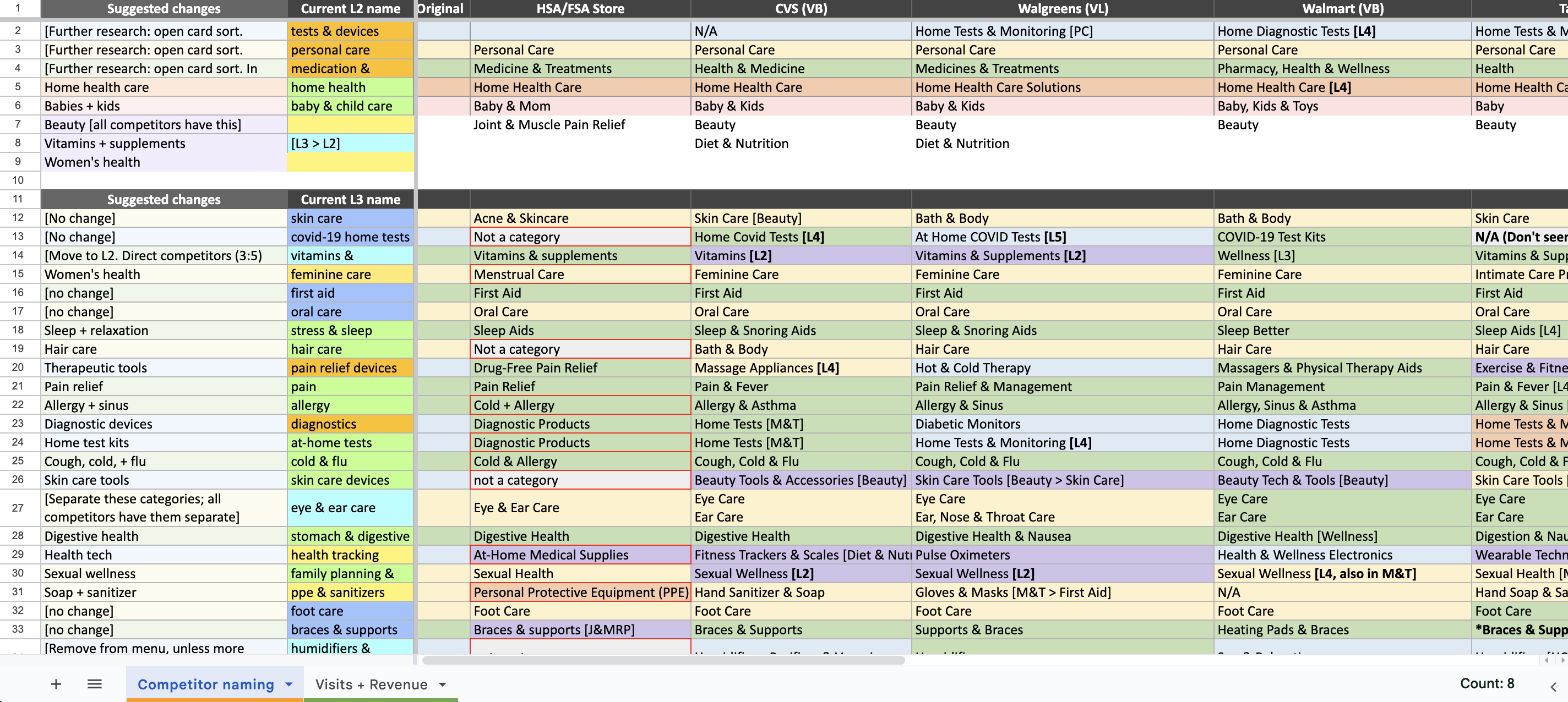 A spreadsheet of competitor navigation naming and hierarchy conventions
